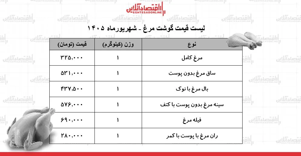 مرغ