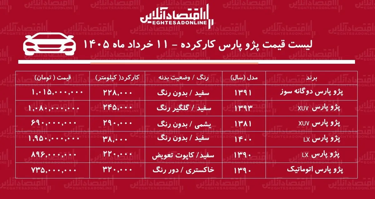 لیست قیمت پژوپارس کارکرده / پژو پارس مدل ۹۰ در بازار چند؟ + جدول خردادماه ۱۴۰۵