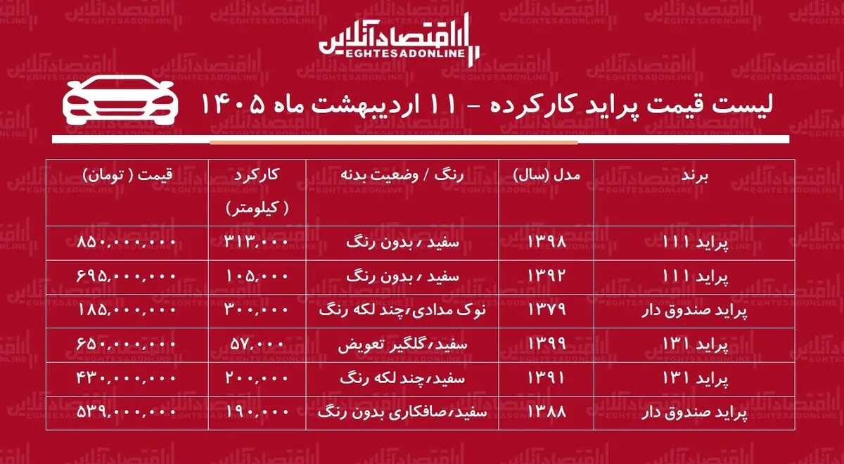 قیمت پراید کارکرده در بازار / پراید ۸۵۰ میلیونی شد! + جدول