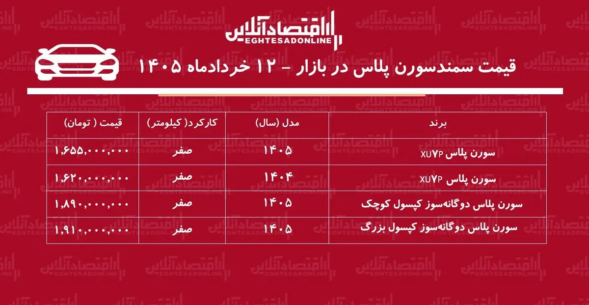صعود سنگین قیمت سمند سورن در بازار / سورن پلاس پرواز کرد + جدول