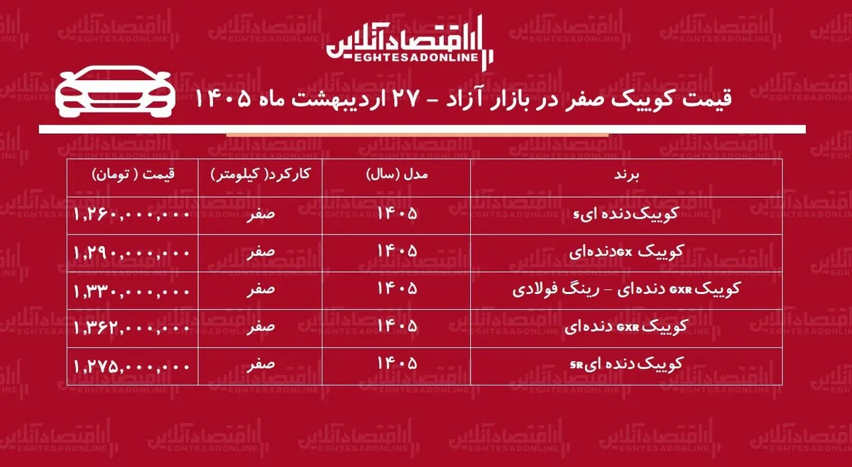 ریزش قیمت کوییک در بازار / کوییک از قله قیمتی فاصله گرفت + جدول