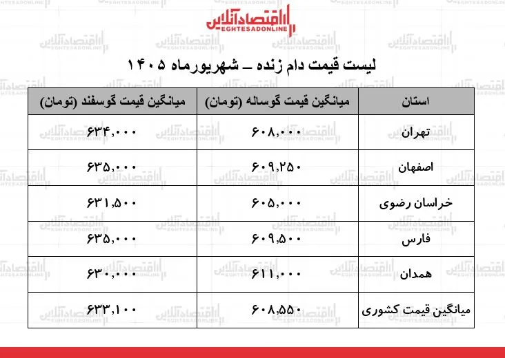 دام