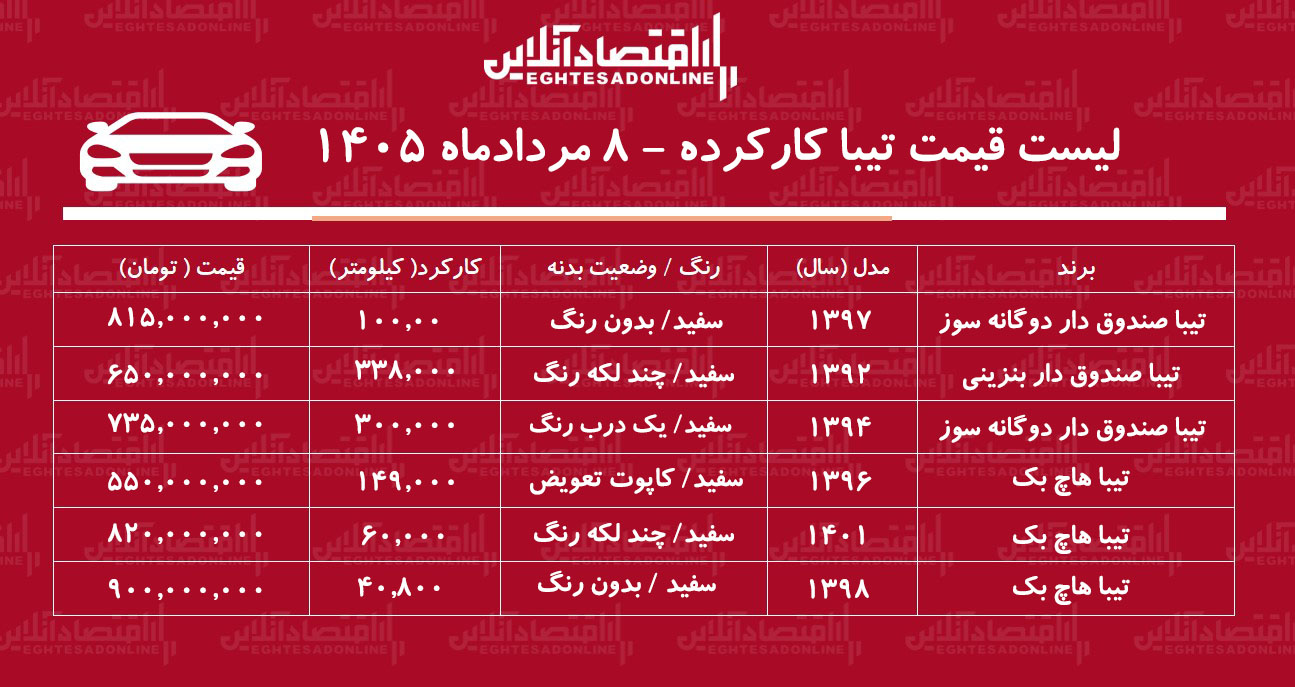 لیست قیمت تیبا کارکرده/ تیبا دوگانه سوز در بازار چند؟ + جدول مردادماه ۱۴۰۵