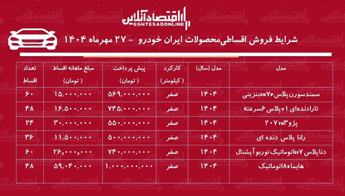 شرایط جدید فروش اقساطی محصولات ایران خودرو مهر ۱۴۰۴ / تارا، سورن پلاس و پژو ۲۰۷ را قسطی بخرید + جدول