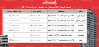 لیست قیمت اجاره مسکن در مشهد | اجاره‌نشینی در محلات مختلف این کلان‌شهر چقدر هزینه دارد؟ + جدول مردادماه ۱۴۰۵