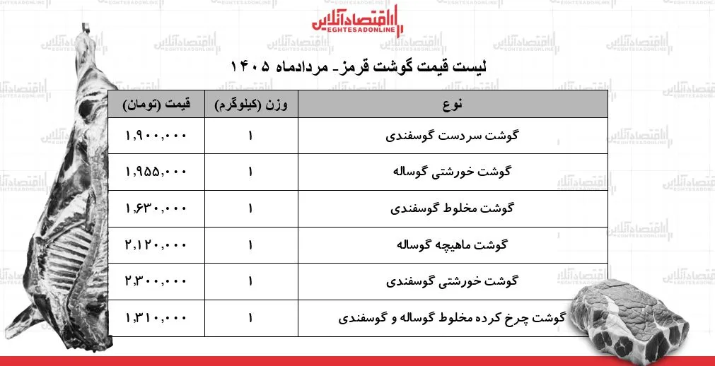 گوشت