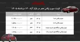 ریزش سنگین سورن پلاس در بازار/ سمند سورن از قله قیمتی فاصله گرفت+ جدول مردادماه ۱۴۰۵