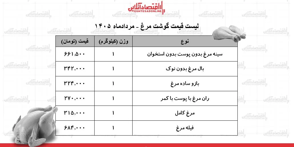 مرغ