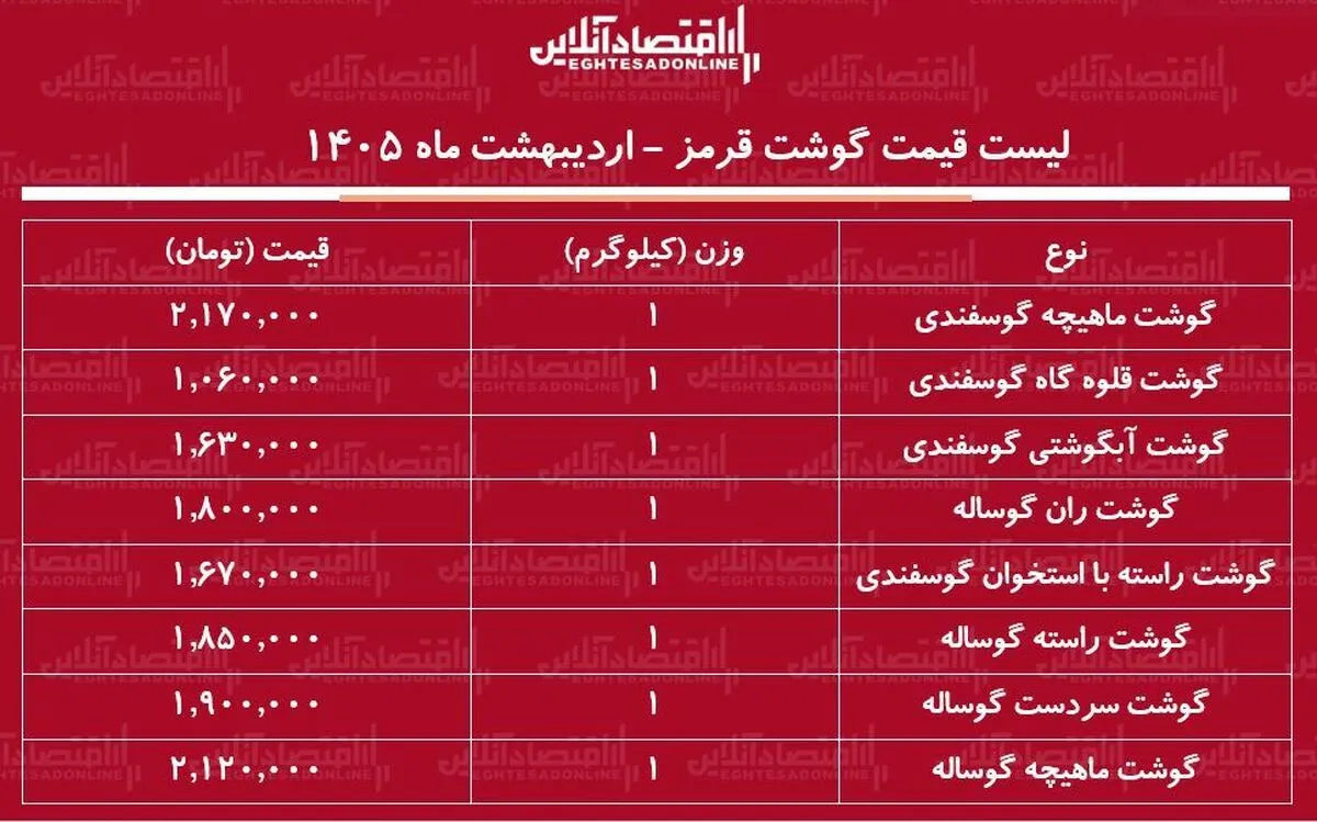 قیمت جدید گوشت قرمز امروز ۲۴ اردیبهشت ۱۴۰۵ / هر کیلوگرم گوشت گوساله و گوسفندی چند شد؟ + جدول