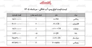 قیمت جدید انواع پمپ آب خانگی ۲۲ مرداد ۱۴۰۵ | پمپ آب ۱ و ۲ اسب بخار چند شد؟ + جدول