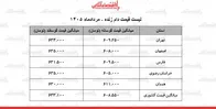 قیمت جدید دام زنده امروز ۳۰ مرداد ۱۴۰۵ | گوساله زنده کیلویی چند شد؟ + جدول