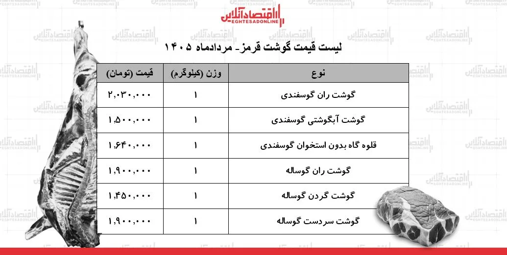 گوشت