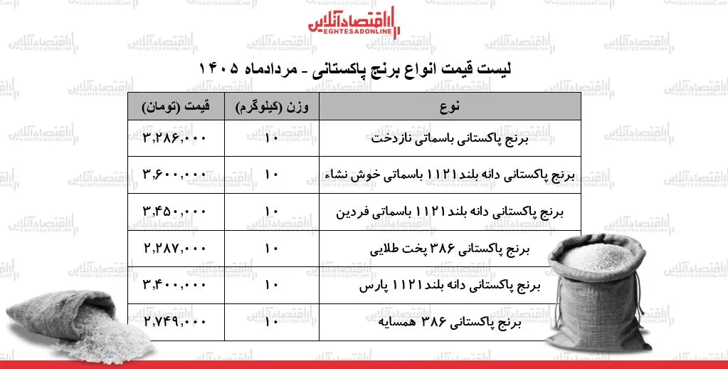 برنج