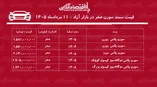 ریزش قیمت سمند سورن در بازار/ سمند سورن بدون مشتری ماند!+ جدول مردادماه ۱۴۰۵
