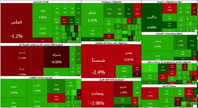 چالش-شاخص-سازان-برای-صعود-تراز-6-میلیون-و-100-هزار-واحد-پایدار-است