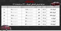 شرایط جدید فروش اقساطی کوییک در بازار/ با ۴۸۰ میلیون تومان کوییک بخرید+ جدول مردادماه ۱۴۰۵