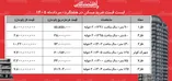 لیست قیمت خرید مسکن در هشتگرد | قیمت هر متر آپارتمان در فازهای مختلف این منطقه چقدر است؟ + جدول مردادماه ۱۴۰۵