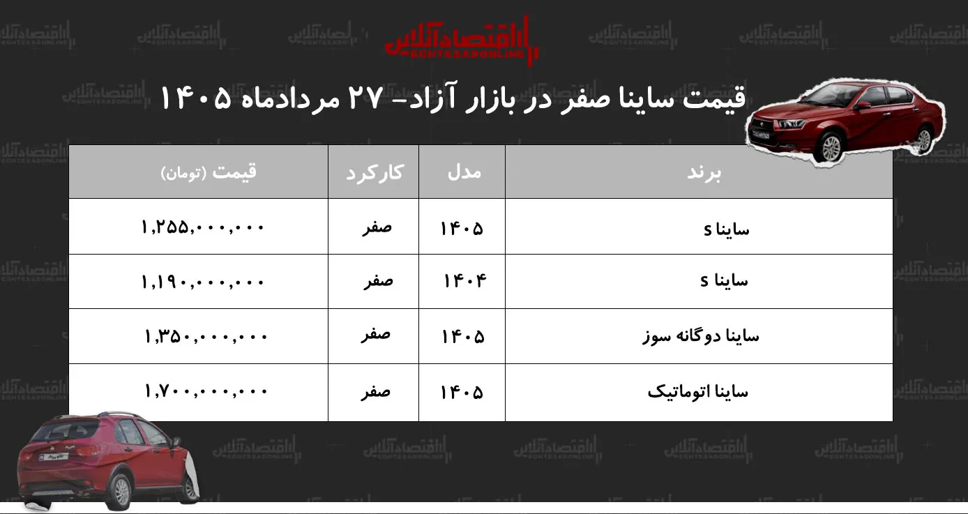 ساینا
