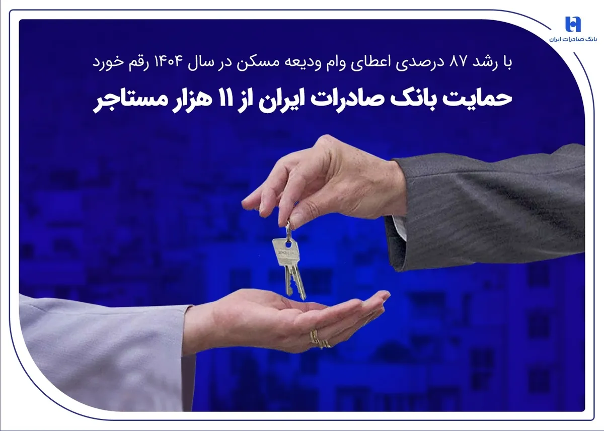 حمایت بانک صادرات ایران از ۱۱ هزار مستاجر