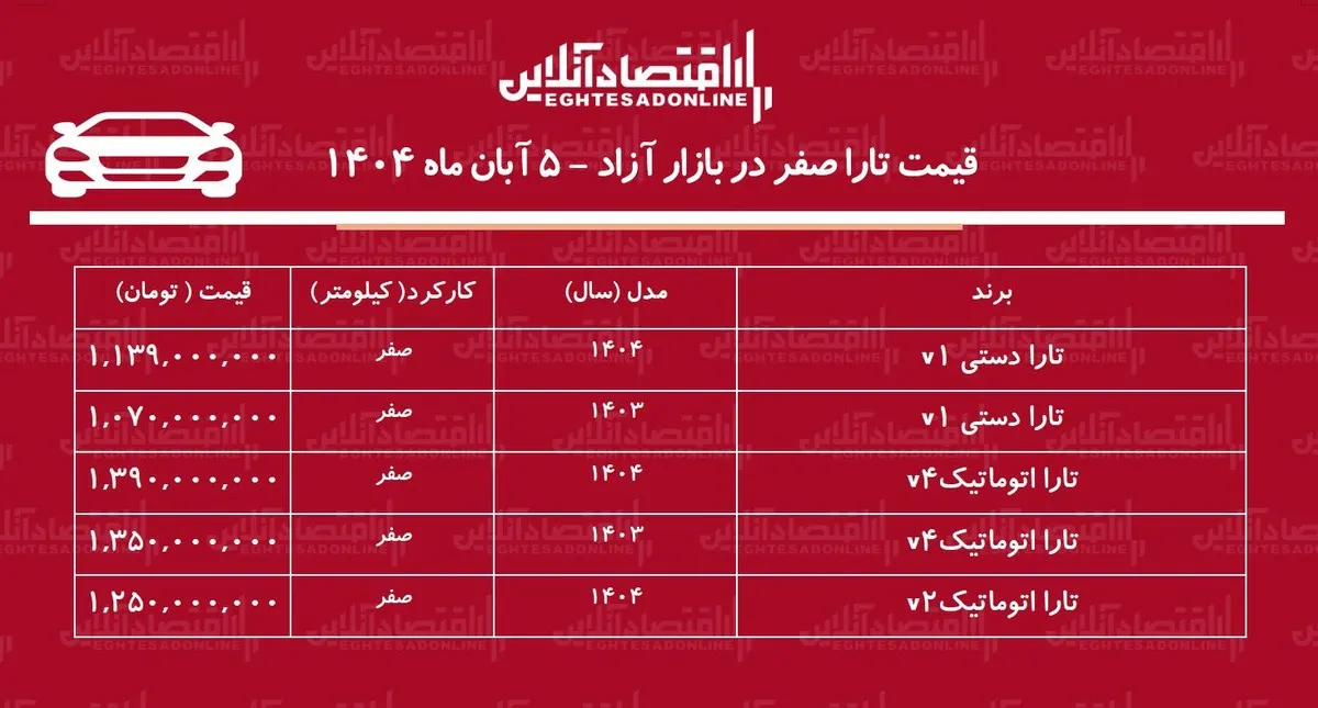 ریزش ناگهانی قیمت تارا در بازار آزاد / افت قیمت تارا خریداران را غافلگیر کرد! + جدول