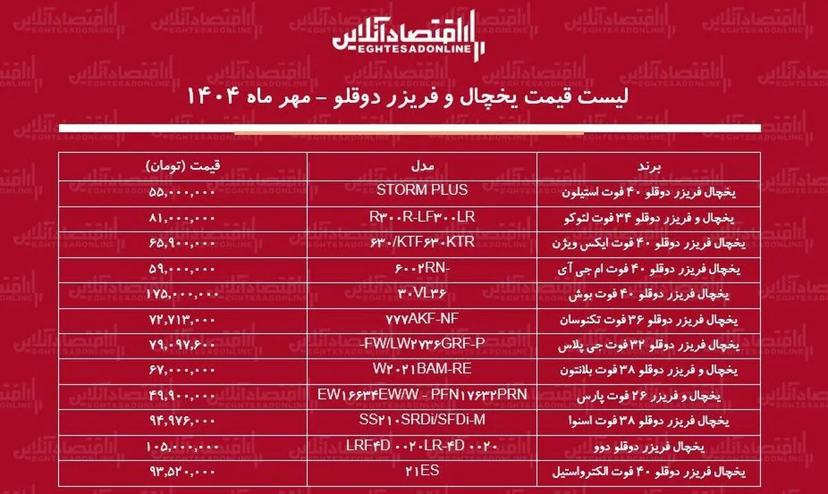 قیمت جدید انواع یخچال و فریزرهای دوقلو / یخچال دوقلو بوش، دوو، اسنوا و... چند شد؟ + جدول مهر ماه ۱۴۰۴