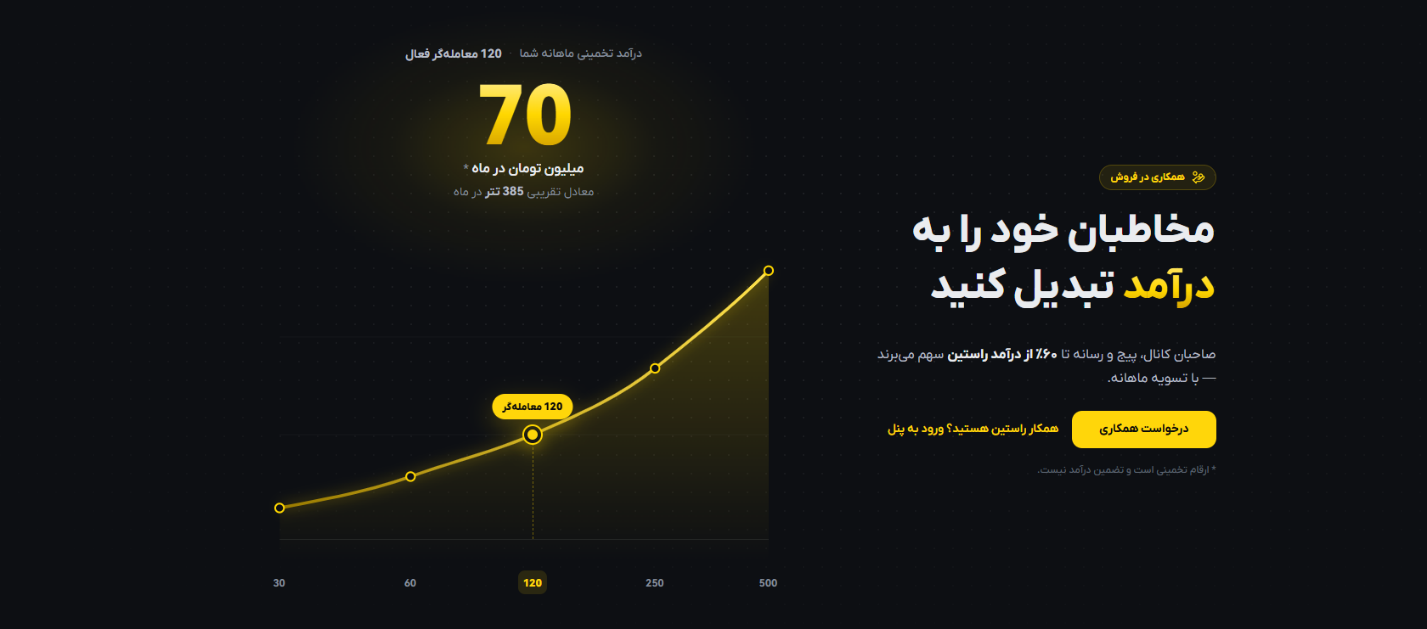 کسب درآمد دلاری تلگرام، درآمد ثابت از اینستاگرام، آموزش کسب درآمد از تلگرام و بله