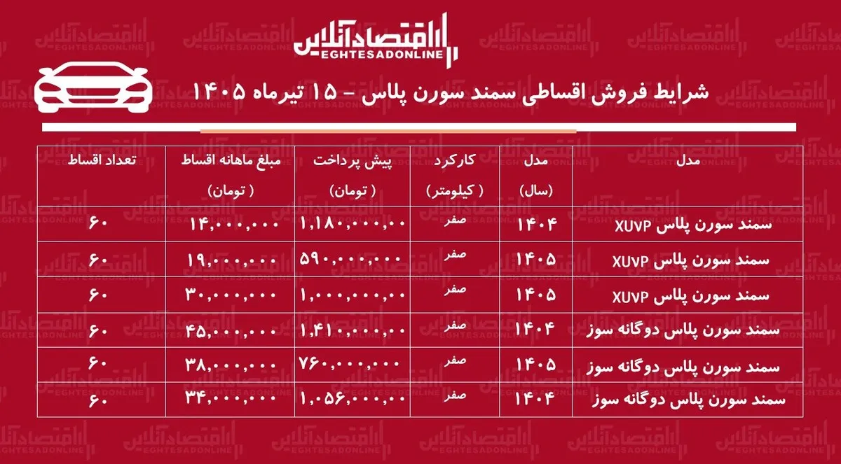 شرایط جدید فروش اقساطی سمند سورن در بازار/ با ۵۹۰ میلیون تومان سمند سورن صفر بخرید+ جدول تیرماه ۱۴۰۵