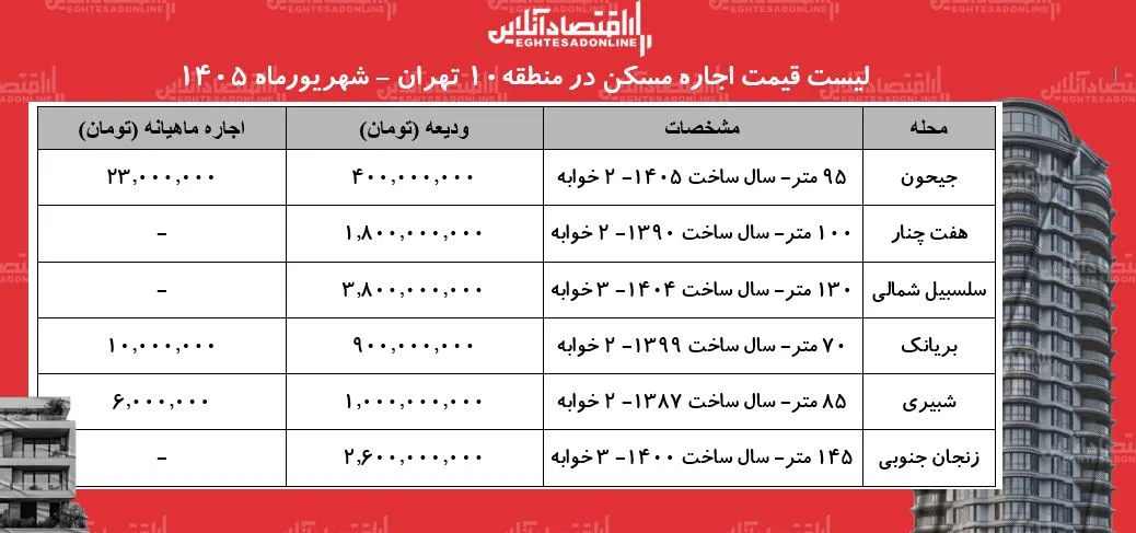 مسکن