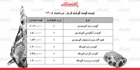 لیست قیمت گوشت قرمز امروز ۲۰ مرداد ۱۴۰۵ | ران گوساله و گوسفندی کیلویی چند شد؟ + جدول