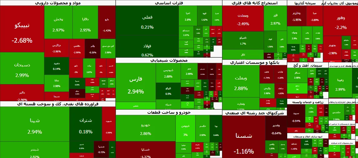 رصد بازارها