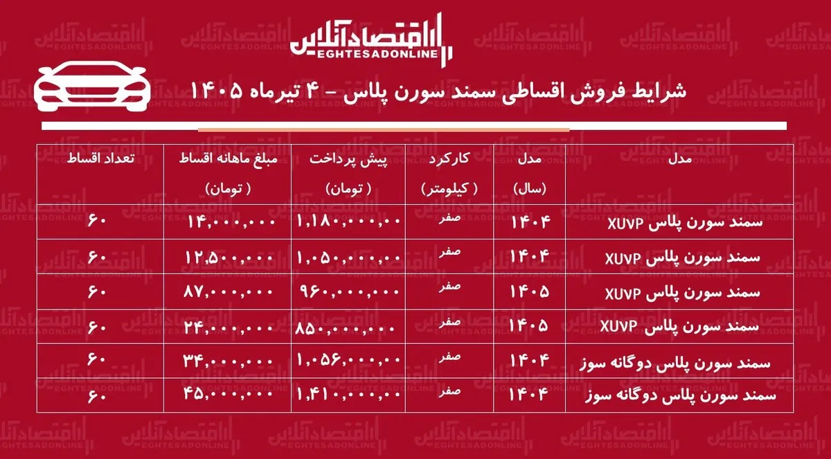 شرایط جدید فروش اقساطی سمند سورن در بازار/ با ۸۵۰ میلیون تومان سورن پلاس صفر بخرید+ جدول تیرماه ۱۴۰۵