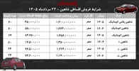 شرایط جدید فروش اقساطی شاهین در بازار/ با اقساط ۵ ساله شاهین صفر بخرید+ جدول مردادماه ۱۴۰۵