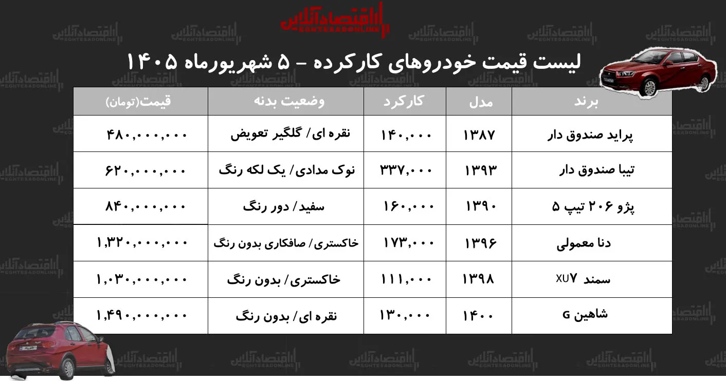 خودرو