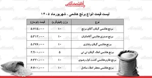 قیمت جدید انواع برنج هاشمی ۳ شهریور ۱۴۰۵ | کیسه ۱۰ کیلویی برنج هاشمی درجه یک چند شد؟ + جدول