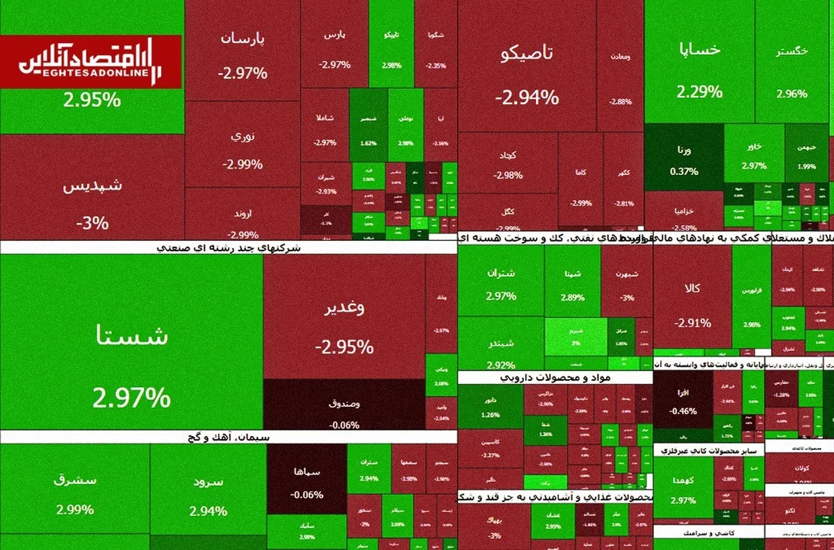 خروج پول از  کل دارایی‌ها | بورس هفته را با فرار سرمایه آغاز کرد