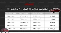 اختلاف قیمت کارخانه و بازار کوییک/ معامله کدام مدل کوییک سود بیشتری دارد؟ + جدول مردادماه ۱۴۰۵