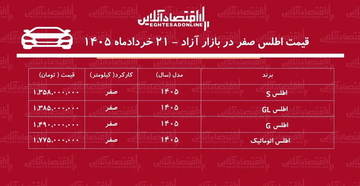 عقب‌نشینی قیمت اطلس در بازار/ اطلس ارزان شد+ جدول خردادماه ۱۴۰۵
