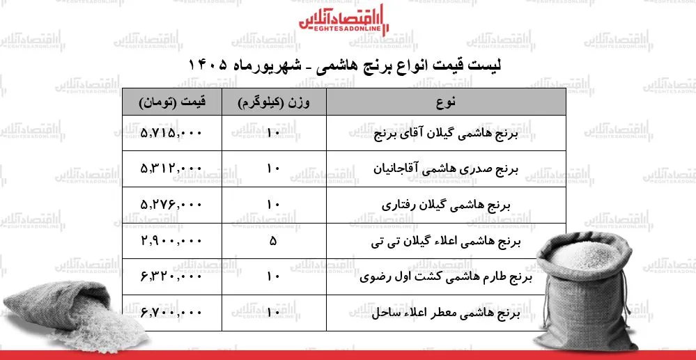 برنج
