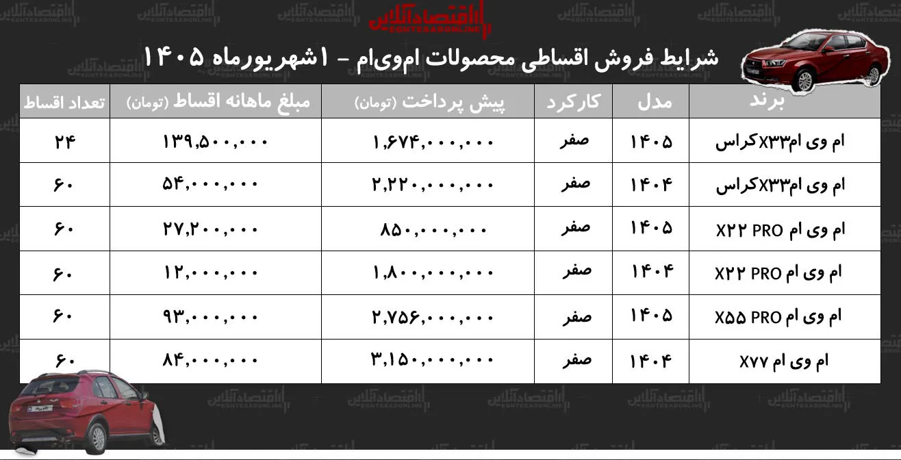 ام وی ام