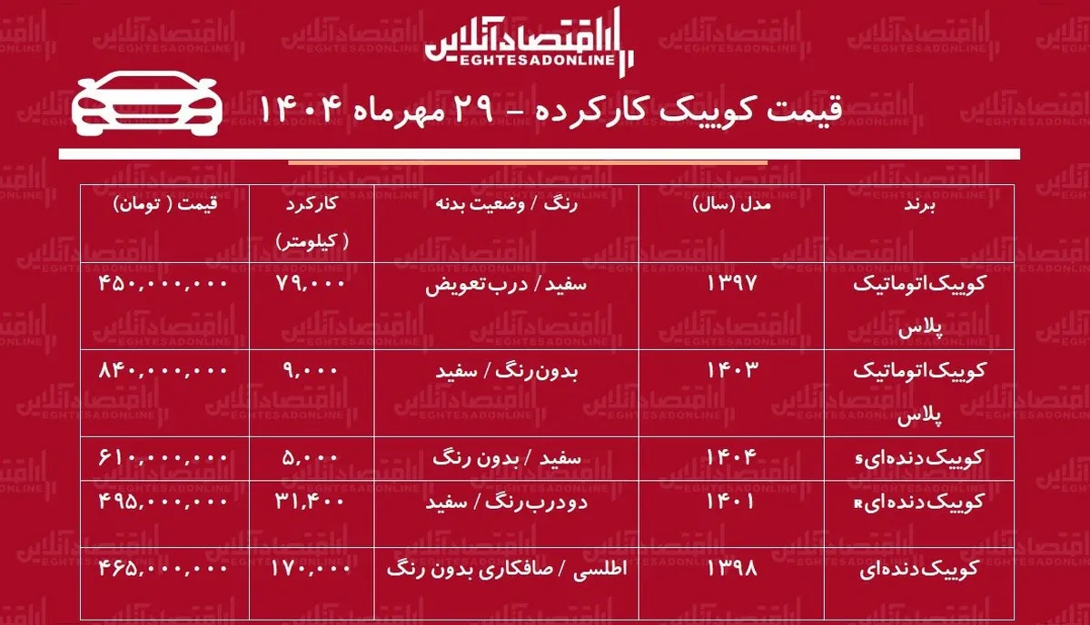 لیست قیمت کوییک کارکرده / کوییک اتوماتیک چند؟ + جدول