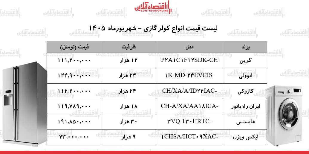 لوازم خانگی