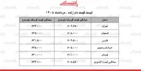 قیمت جدید دام زنده امروز ۳۰ مرداد ۱۴۰۵ | گوساله زنده کیلویی چند شد؟ + جدول