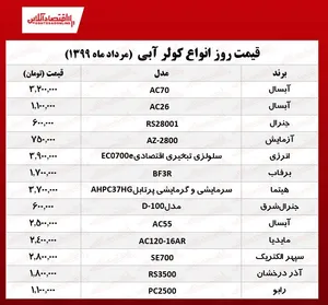 قیمت جدید کولر آبی (۱۳۹۹/۵/۱۵)