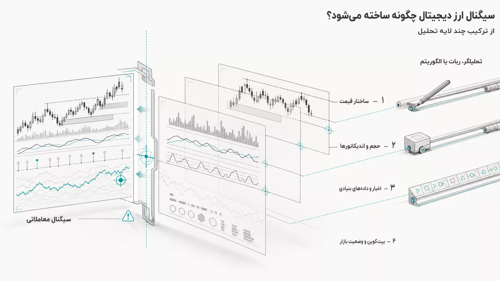 سیگنال ارز دیجیتال چگونه تولید میشود؟ سیگنال ارز دیجیتال چگونه تولید میشود؟