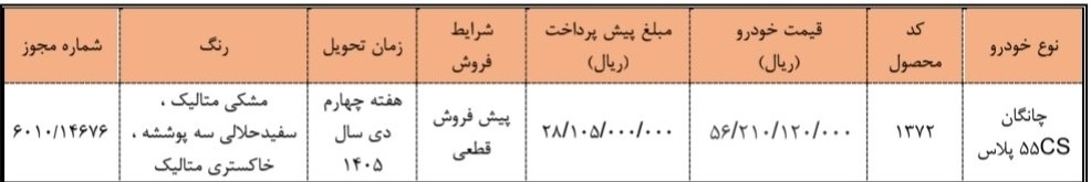 شرایط ثبت نام پیش فروش سایپا مرداد ۱۴۰۵/ بدون قرعه‌کشی و به قیمت کارخانه چانگان بخرید + لینک