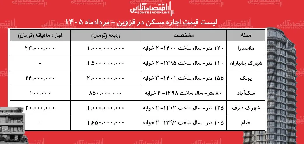 مسکن