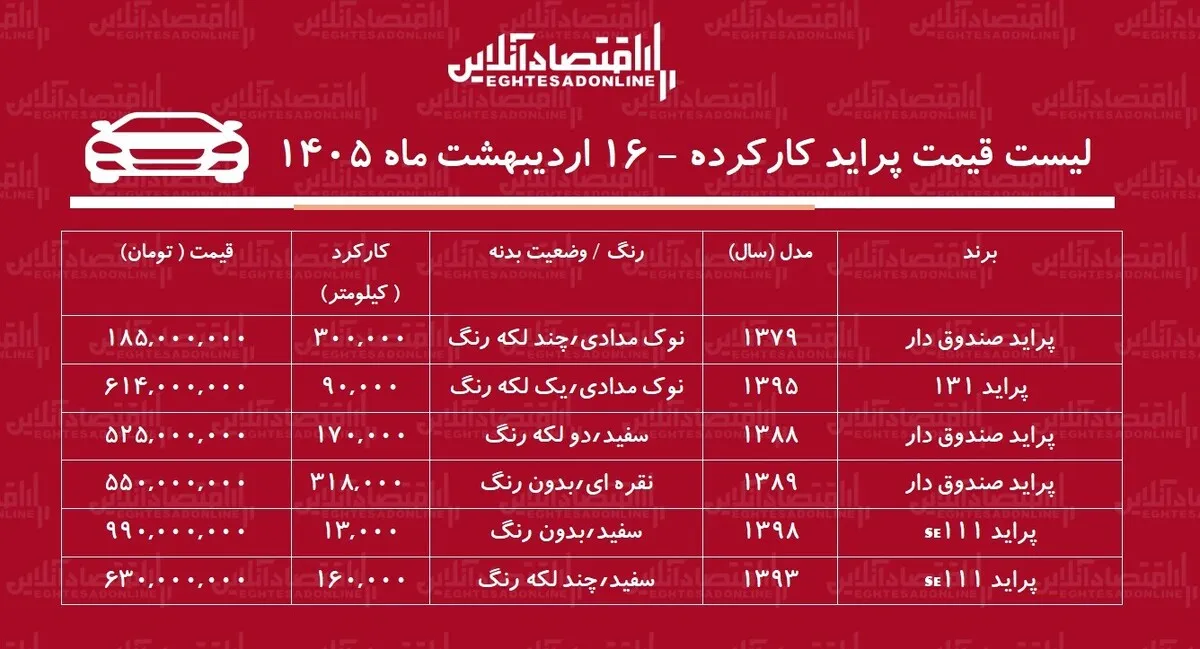 لیست قیمت پراید کارکرده / پراید صندوق دار در بازار چند؟ + جدول