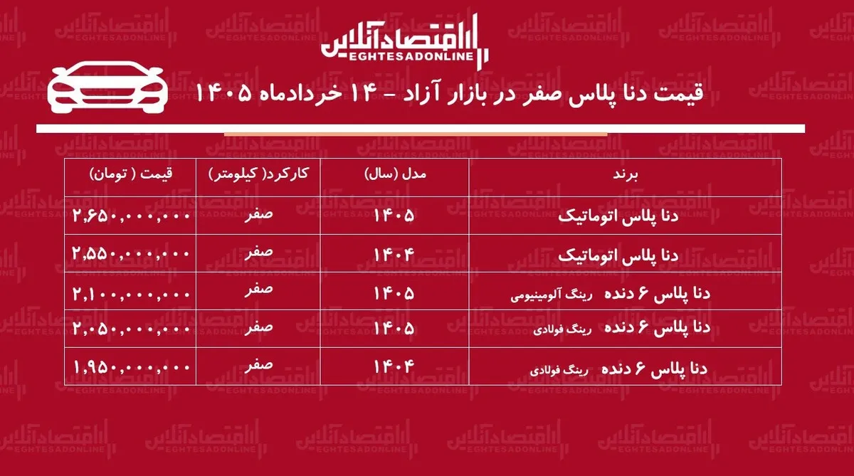 کاهش شدید قیمت دنا در بازار / دنا از قله قیمتی فاصله گرفت + جدول خردادماه ۱۴۰۵