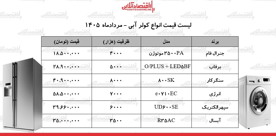 لوازم خانگی