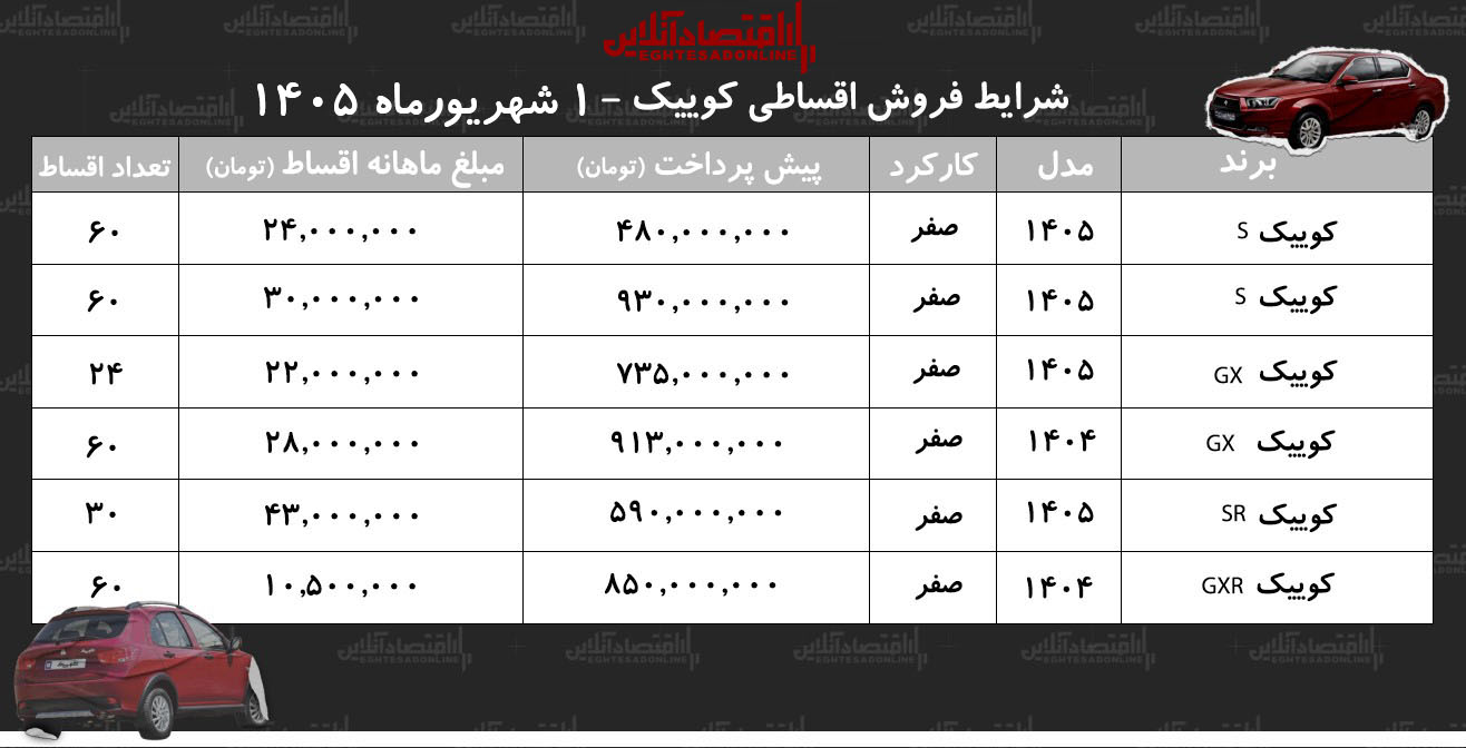 شرایط جدید فروش اقساطی کوییک در بازار/ با ۴۸۰ میلیون تومان کوییک بخرید+ جدول شهریورماه ۱۴۰۵
